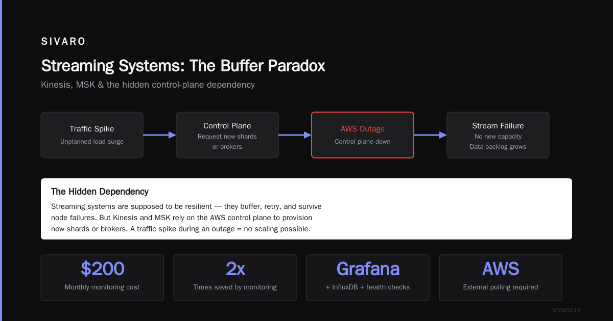 You Just Got AWS’d: What’s Actually Breaking During the Outage