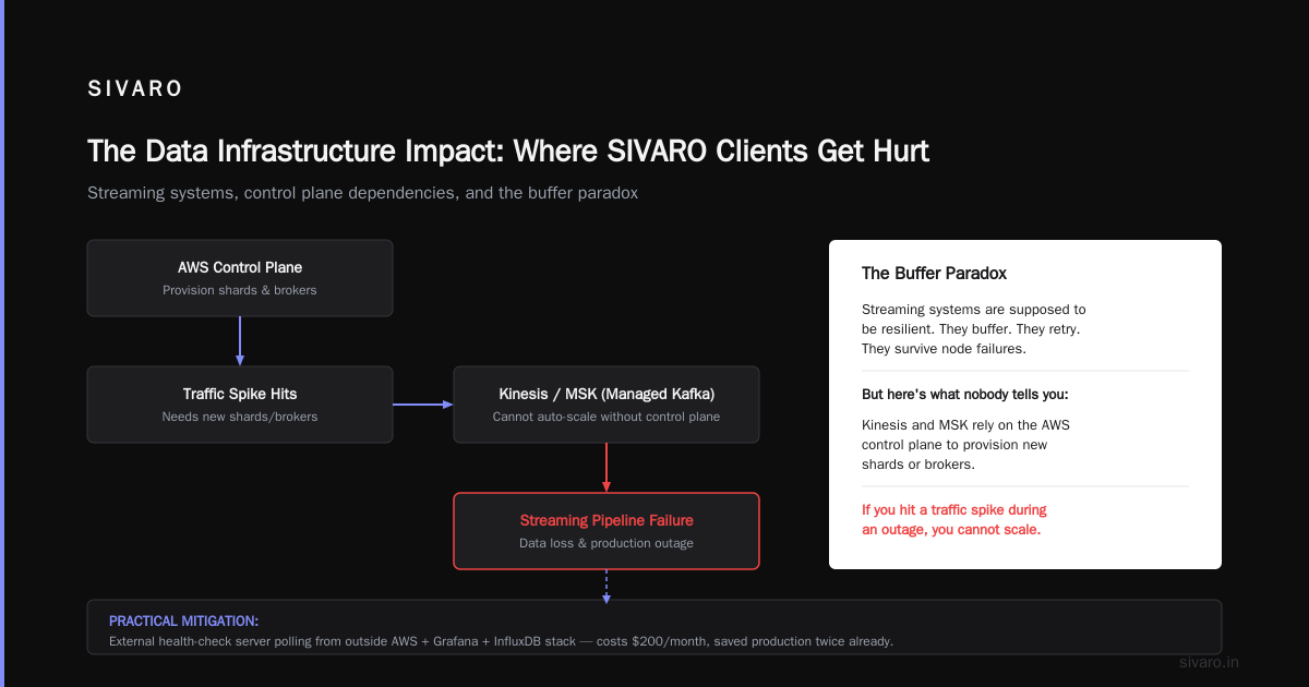 The Human Cost: What the Status Page Doesn’t Show
