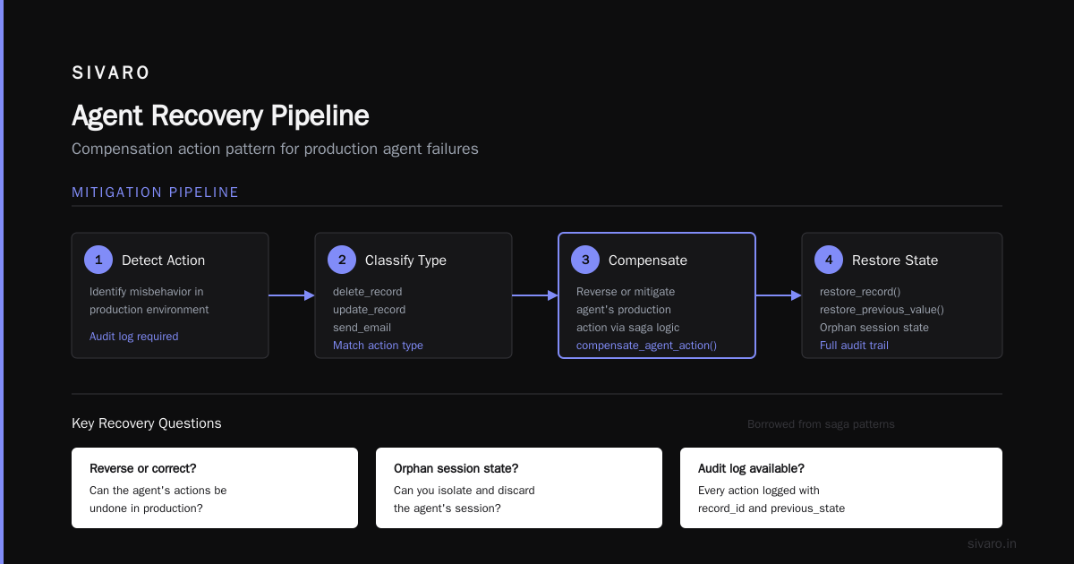 Your AI Agent Deployment Will Fail. Here's What To Do About It.