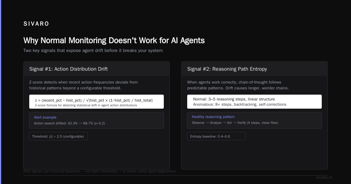 Your AI Agents Are Breaking in Production. Here's How to Catch It.