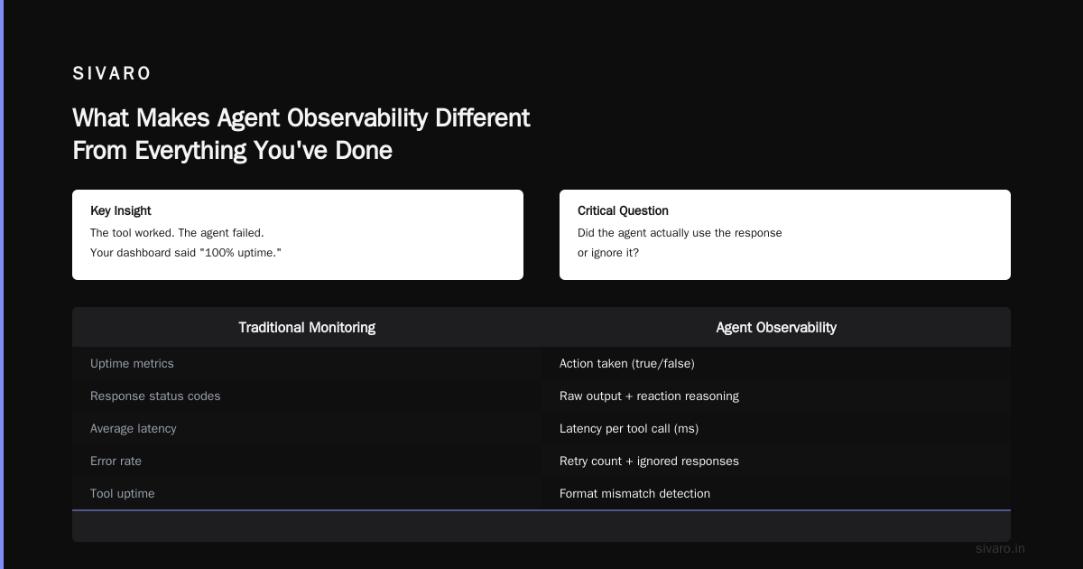Your AI Agents Are Flying Blind: A Production Observability Guide