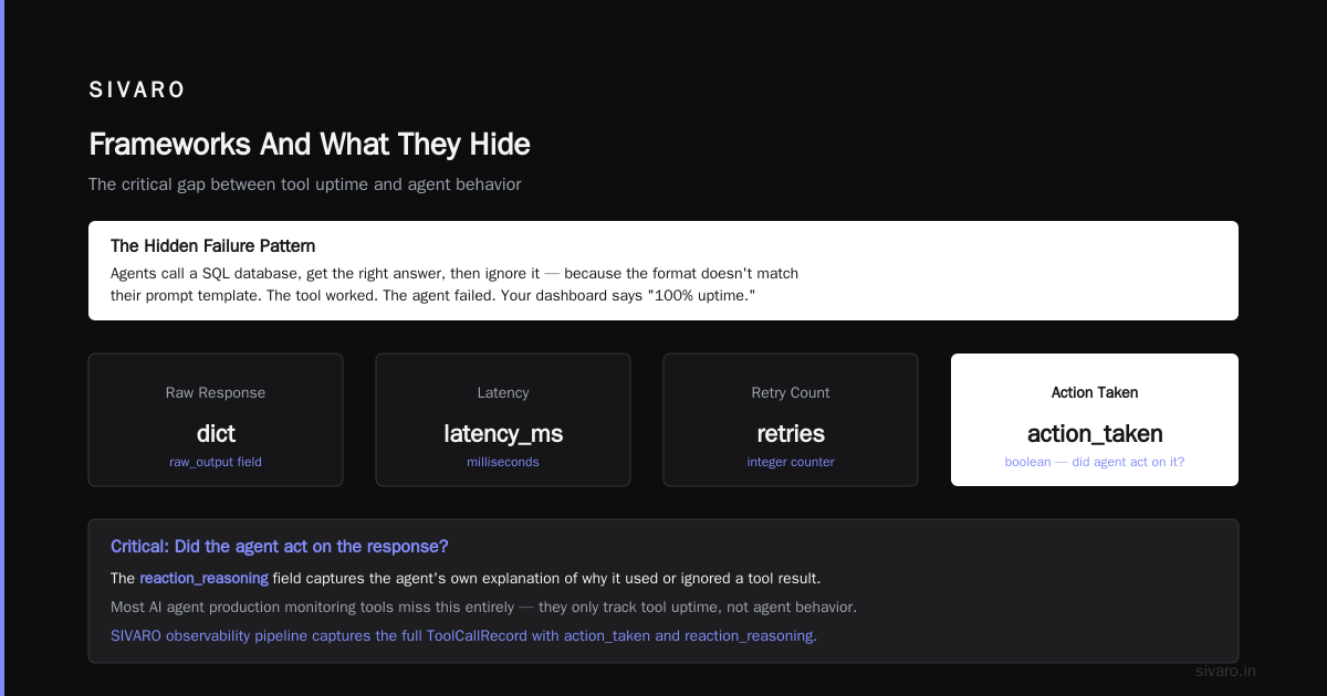Frameworks And What They Hide
