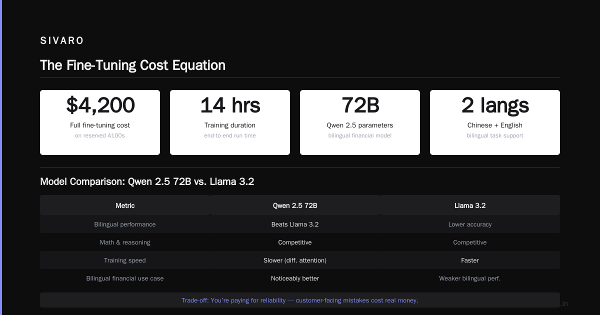 Your Guide to the Best Open Source Models to Fine Tune in 2026