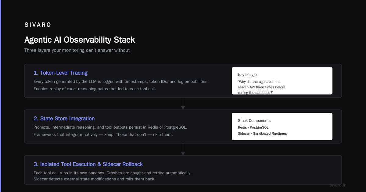 The Protocol Layer