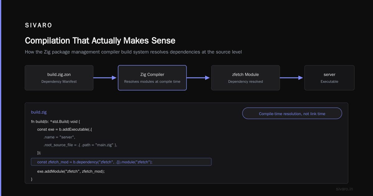 Real-World: How We Use This at SIVARO